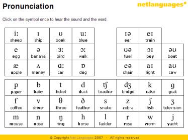 Pronunciation The "Pronunciation" link opens up the phonemic