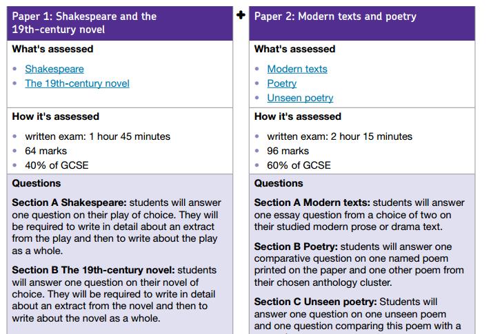 English Literature Key points: 100% exam 2 papers Texts at John Mason School Macbeth by William Shakespeare The Strange Case of Dr Jekyll