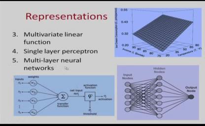 (Refer Slide Time: 12:46) You could also have multivariate linear function linear function you can have neural networks.