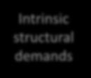structural demands E F 2 50% Mastery of the