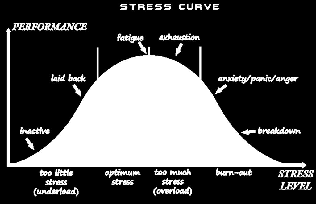 Stress Management Stress is a natural human response when faced with a challenging situation.