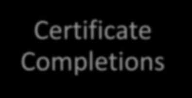 Certificate Completions Transfer