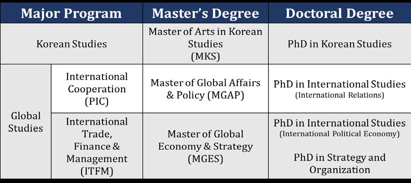 Fall 2018 2 1. About Yonsei GSIS The Graduate School of International Studies (GSIS) at Yonsei University was first established in 1987.