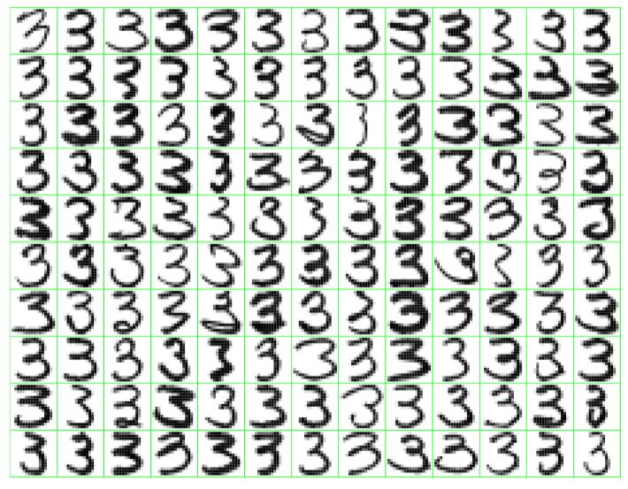 16. A computer scientist has collected a very large dataset of labeled pictures of the handwritten digit 3.
