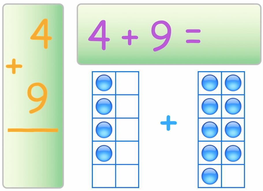 Use facts you know If you know that 6 x 6 = 36, then look at 6 x 7 as: (6 x 6 = 36) + 6 = 42 If you know that 5 + 5 = 10, then look at 5 + 7 as: (5 + 5 = 10) + 2 = 12 Use strategies For addition 9s,