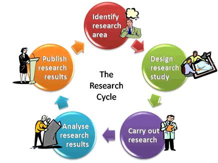 Research Research is our religion at Corporate Partners.