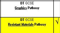 DT GCSE Graphics Pathway Resistant Pathway These are the same course.