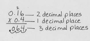 Sometimes it is necessary to write extra zeros in the answer before the decimal point can be placed. For example: 0.16 x 0.