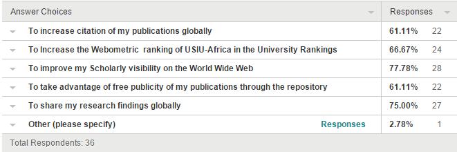Table 6. Reasons of publishing on the USIU-A digital repository.