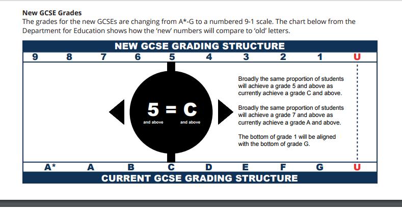 Therefore (i)gcse subjects such as: English Language (First & Second Language) Mathematics Science (Biology, Chemistry & Physics) Arabic Language (First & Second Language) will be considered CORE.