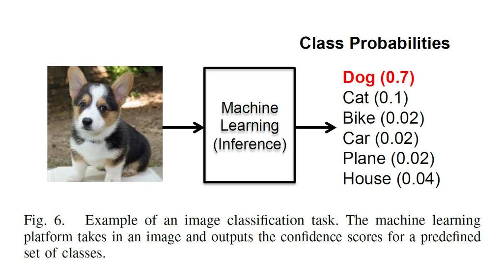 Supervised Learning Classification.