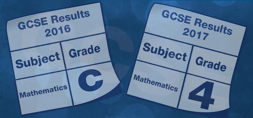 Curriculum Change Reforming Key stage (GCSE) Qualifications A new GCSE grading scale that uses the numbers to 9 to identify levels of performance (rather than A*-G), with 9