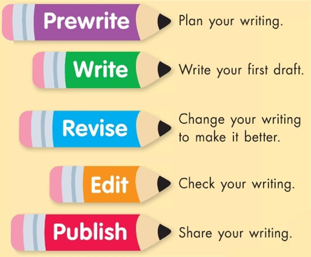 WRITING Encourage your child to write Transfer reading into writing Celebrate every little success in writing and motivate