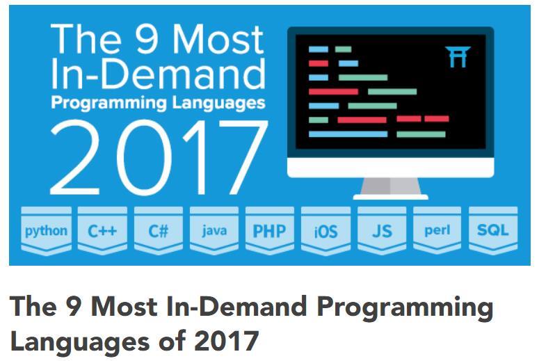 JavaScript (JS) In is among the popular languages are