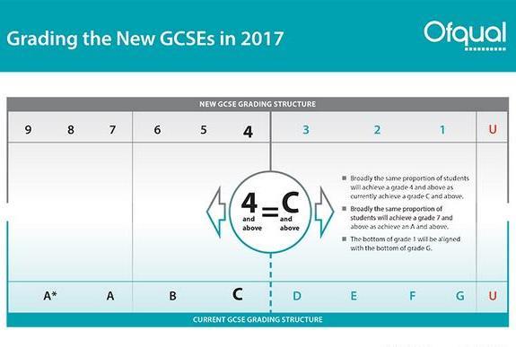How will reformed GCSEs be different?