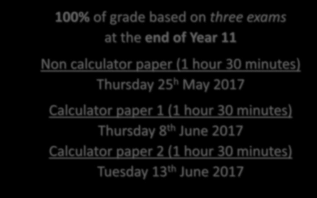 MATHS Edexcel 100% of grade based on three exams at the end of Year 11 Non calculator paper (1 hour 30 minutes) Thursday 25 h May