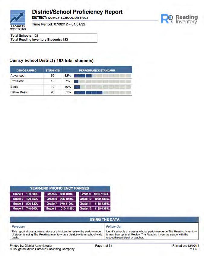 District/School Proficiency Report Report Type: Progress Monitoring Purpose: This report allows administrators or principals to review the performance of students using Reading Inventory on a