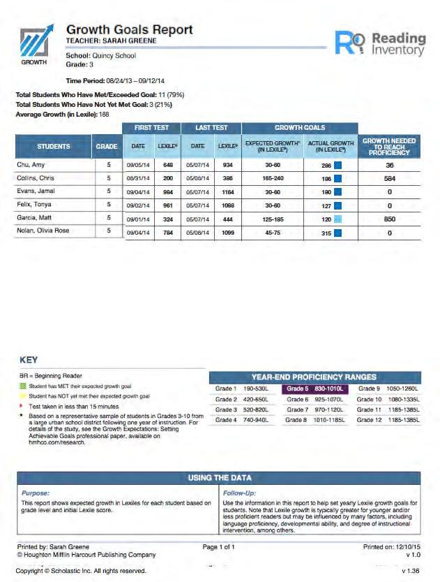 Growth Goals Report Report Type: Growth Purpose: This report shows expected growth in Lexile measures on the Reading Comprehension Assessment for each student based on grade level and initial Lexile