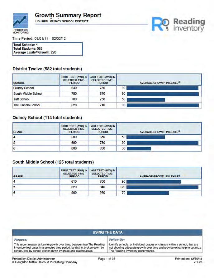 Growth Summary Report Report Type: Progress Monitoring Purpose: This report measures Lexile measure growth over time by comparing two or more Reading Inventory tests taken during a selected time