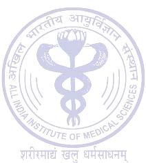 ALL INDIA INSTITUTE OF MEDICAL SCIENCES ANSARI NAGAR, NEW DELHI-110 029 CORRIGENDUM Ref.: Advertisement No.