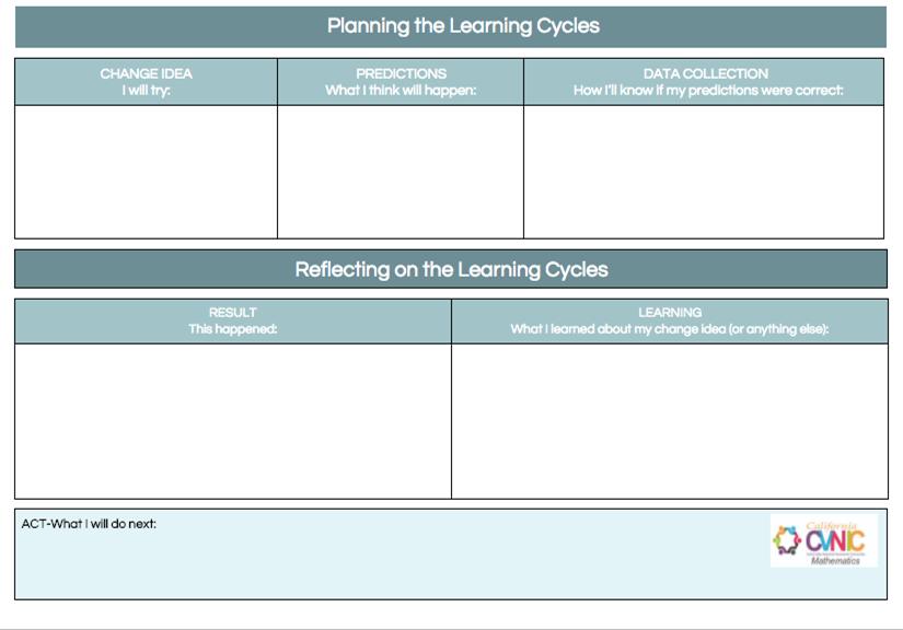 Individual Learning Templates CHANGE: Sentence stems for whole group discussion PREDICTIONS: --5 students will use stems --100% will answer 4 or 5 to Q3 on exit slip Post it Exit tickets -0 students