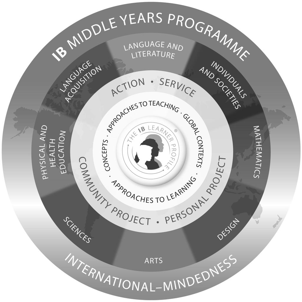 ISBerne IB Middle Years Programme (Grades 6-10) The MYP Curriculum Model for Grades 6-10 The diagram below represents the IB Middle Years Programme curriculum model.
