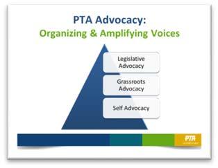 3 MINUTE Explain three types of advocacy There are three primary ways PTA engages its members in advocacy.