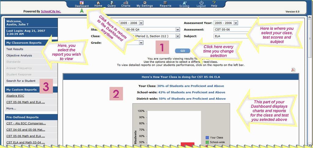 1.2 How to Use the Dashboard The Dashboard consists of three main areas: 1 The top half of the screen where you select which class and on what assessment you want to view reports.