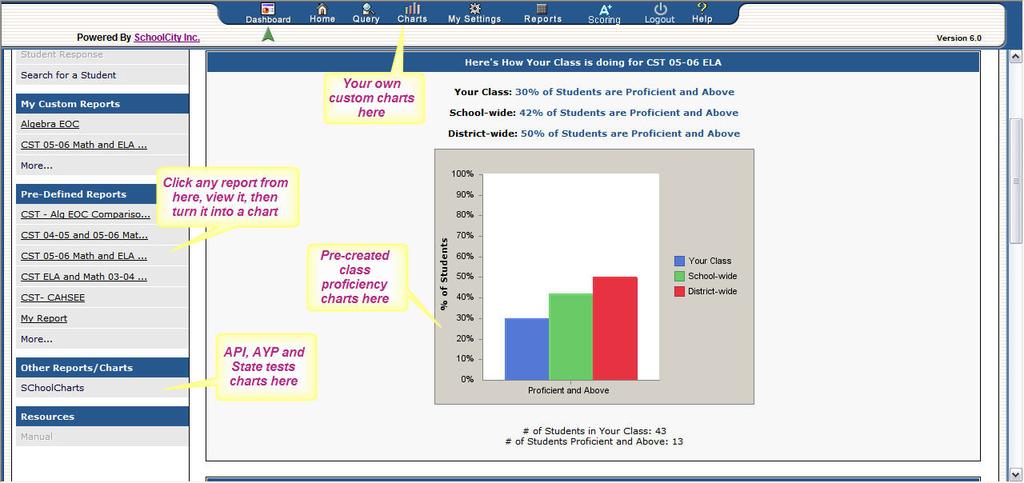 The first chart shows you what percentage of your class was proficient on the test you selected, and how that compares with school-wide and district-wide averages.