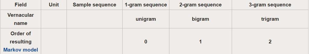 Language model: n-gram A
