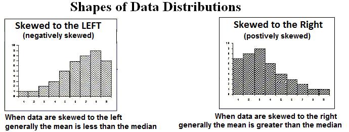 CHAPTER : DESCRIPTIVE STATISTICS: SOME DEFINITIONS VOCABULARY Class Limits: Lowest and highest possible data values in an interval.