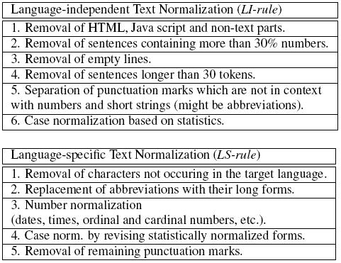 MSP - Rapid Language Adaptation - 29 Text Normalization based on Statistical Machine Translation