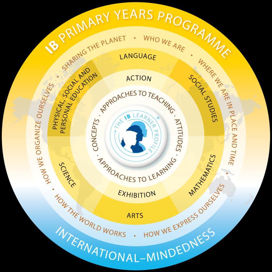 School Philosophy At Clearpoint Elementary our focus is on the development of the whole child evolving within the International Baccalaureate program in combination with the MEES (Ministry of
