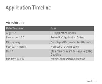 UC: Application Timeline l 1 applicawon for