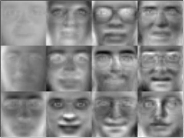 Common approaches Eigenfaces Reduces faces into more compact representations Uses PCA to produce those Set of eigenvectors from the covariance matrix