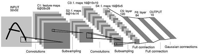 Common approaches Convolutional Neural Network It is a type of Artificial Neural Network Works by finding increasingly abstract features Takes into account spatial relation High requirements