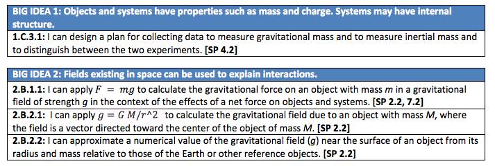 Circular Motion Newtons Law of Universal Gravitation Gravity Near the Earths Surface Satellites and Weightlessness
