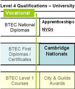 Vocational qualifications Ecclesfield School offers several types of vocational courses (now called Technical Awards (BTEC).