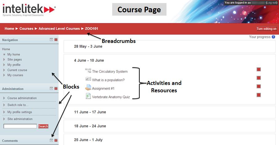 Course pages show the content and schedule of a course. To learn how to navigate LearnMate, see section 4, Navigating in LearnMate. For more information about blocks, see section 4, LearnMate Blocks.