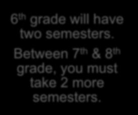 You need 4 semesters