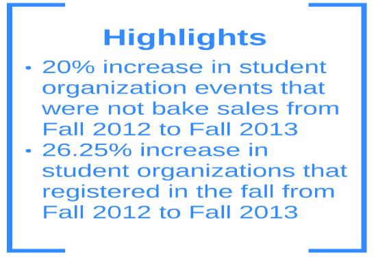 Section I: Student Organizations SIL believes that participation in a student organization is one of the most rewarding ways in which a student can be involved.