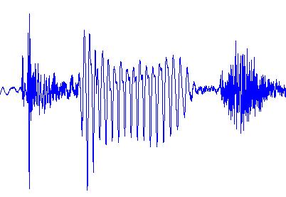 Deriving Analysis-by-Synthesis Features[2] Compare signals generated from a codebook of valid vocal tract configurations Energy, Pitch to the incoming signal to produce a distortion feature vector