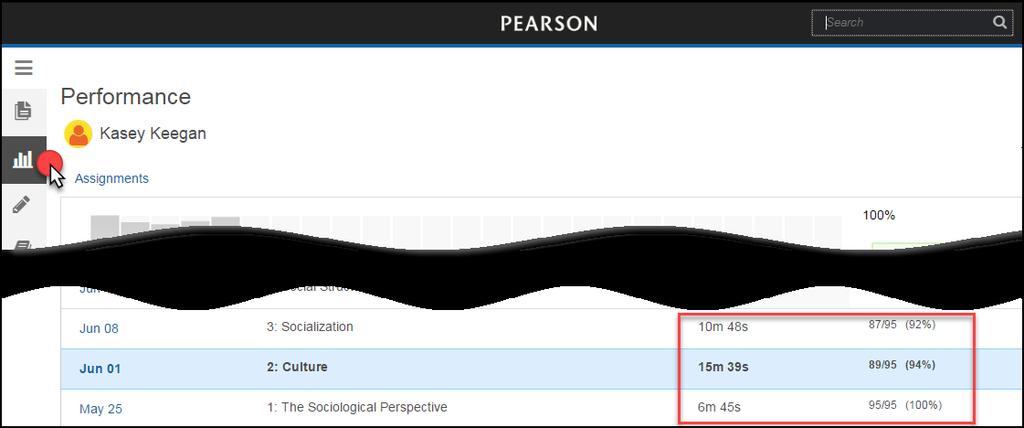 Use your Performance Dashboard to review your points earned out of points available for each assignment