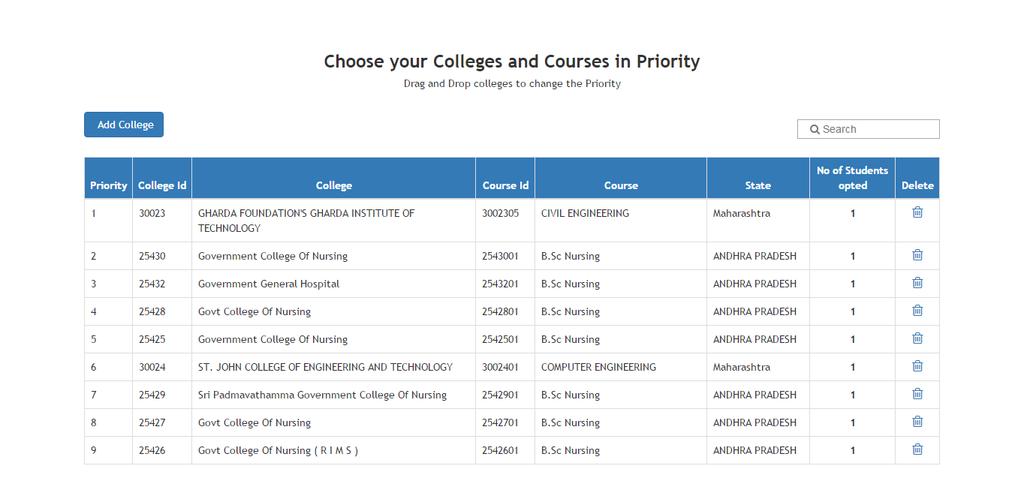 Step Wise College Choices under PMSSS Step 1:Student
