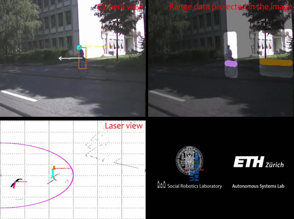 Example: Pedestrian Detection Testing Phase: Fused pedestrian detection and tracking Fused detection and tracking
