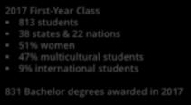 students 9% international