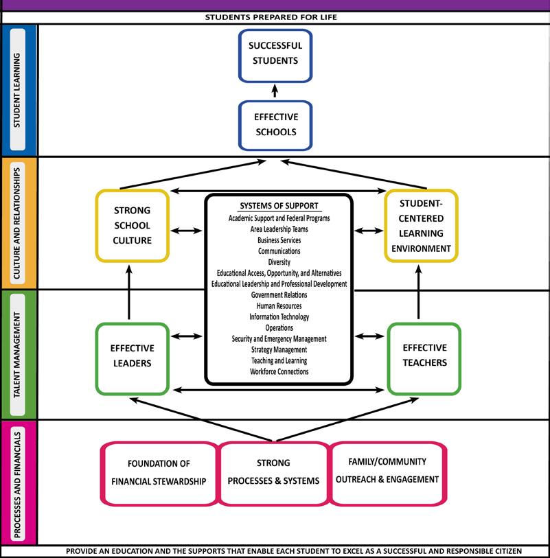 Strategy Map Strategy maps are part of the Balanced Scorecard methodology.