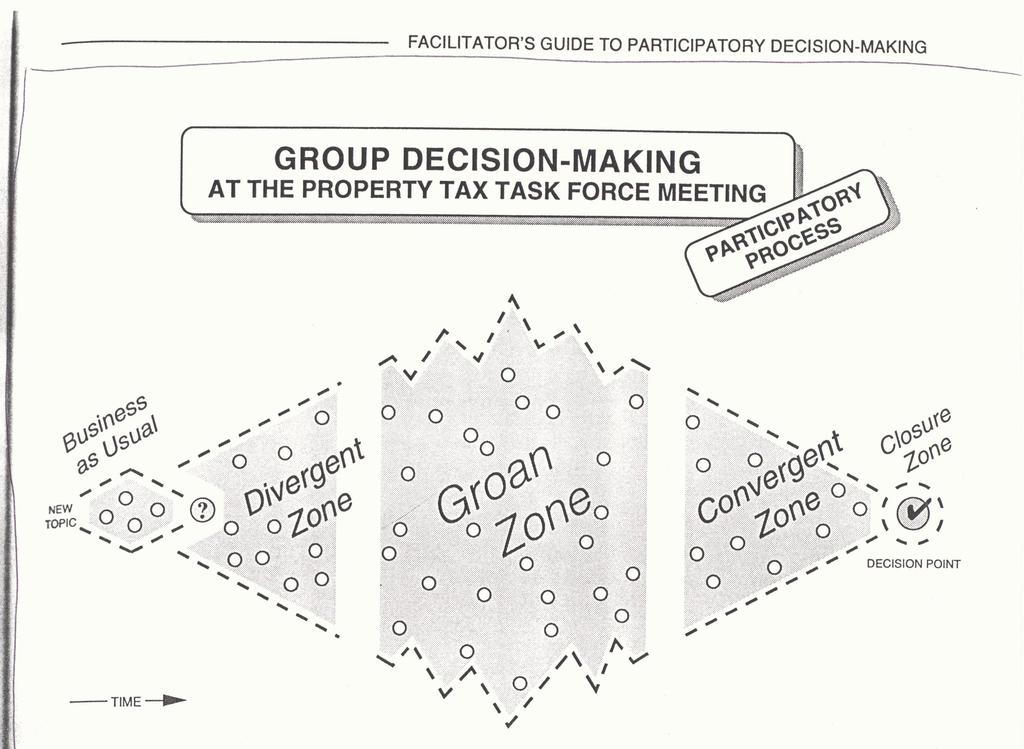 Safe, familiar territory The Anatomy of a Brainstorming Session The Dynamics of Group Brainstorming and Decision Making Diversity and innovative thinking Typical groups give up