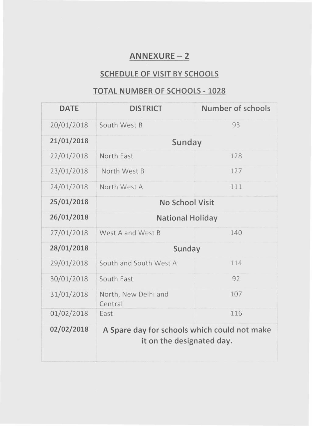ANNEXURE - 2 SCHEDULE OF VISIT BY SCHOOLS TOTAL NUMBER OF SCHOOLS - 1028 DATE DISTRICT I--------+---~-- - -- - 20/01/2018 South West B - -~-- ~-- - - - -- 21/01/2018 Sunday c------- - - -.