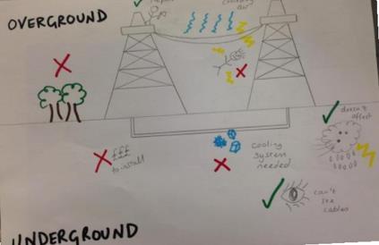 Summarising information using diagrams What are the advantages and disadvantages of overground and underground cables?
